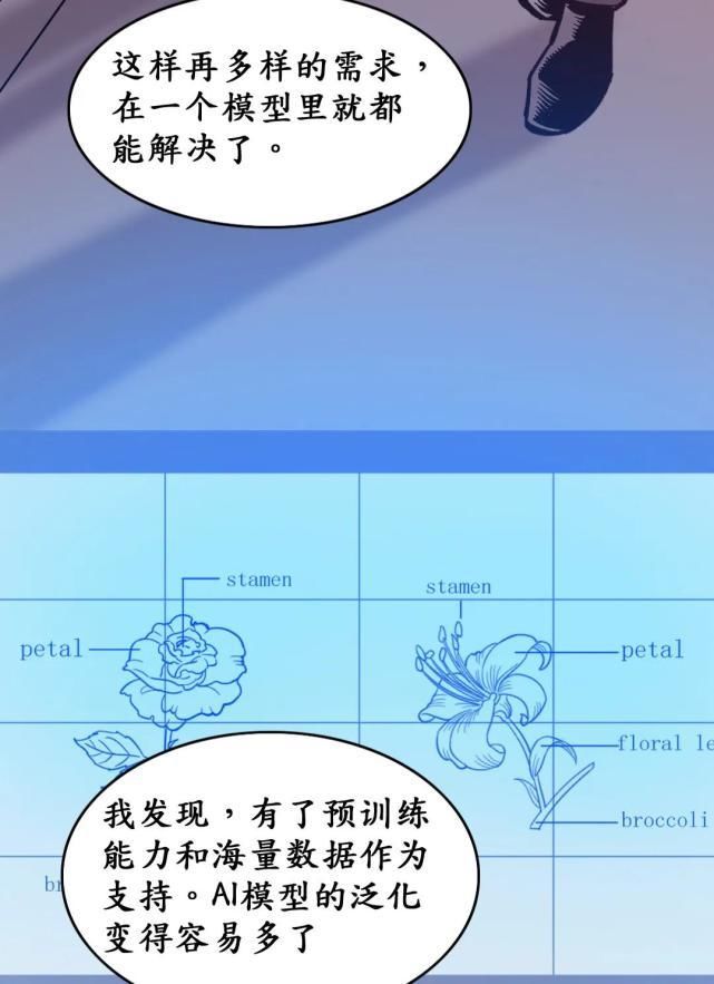 模型|为什么AI需要大大大大大模型？