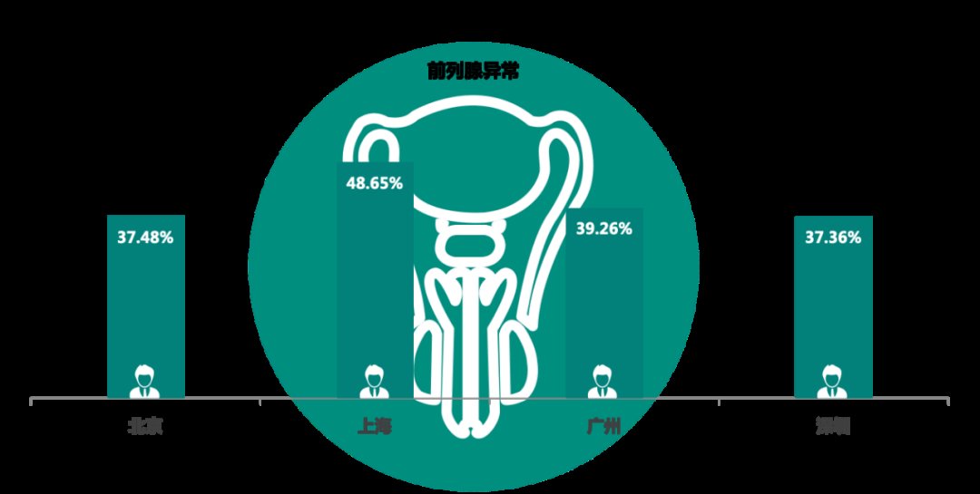 2021版城市人群健康报告|有没有哪一刻不想拼了？有，看体检报告的时候