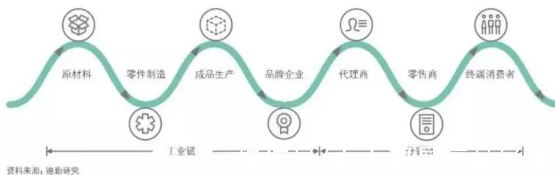 分销链|产业互联网时代，谁在重写供应链？