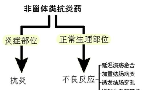 高钾血症|新药：非奈利酮上市，治疗糖尿病和肾病，又有新的选择了！