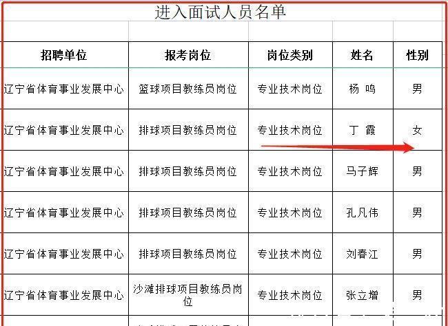 丁霞|女排二传恐面临人才荒,丁霞将转型当教练,姚迪休养缺席训练营