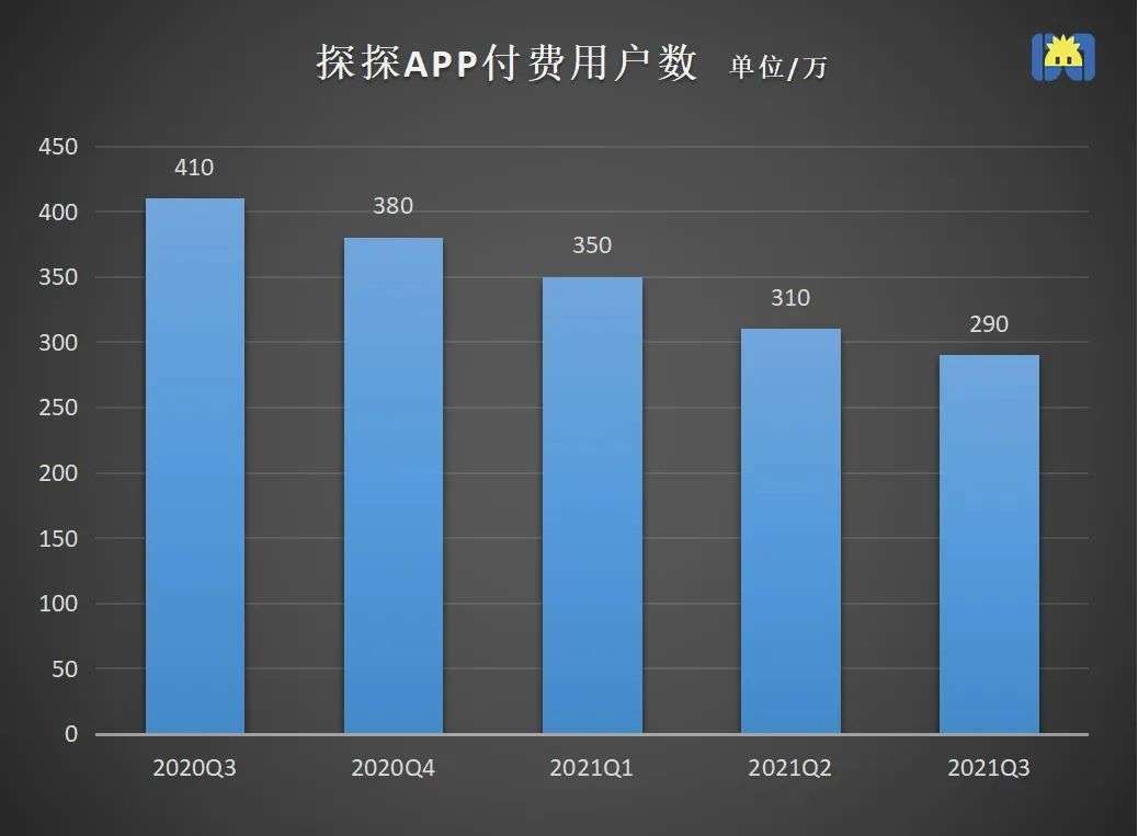 交友|中年陌陌，留不住年轻人