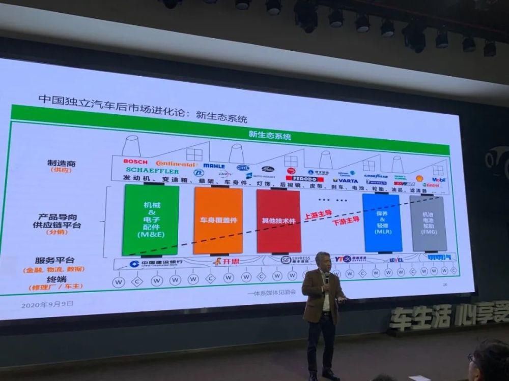 门店|车后市场未来到底谁来主导，上游零部件厂商还是下游汽服门店？