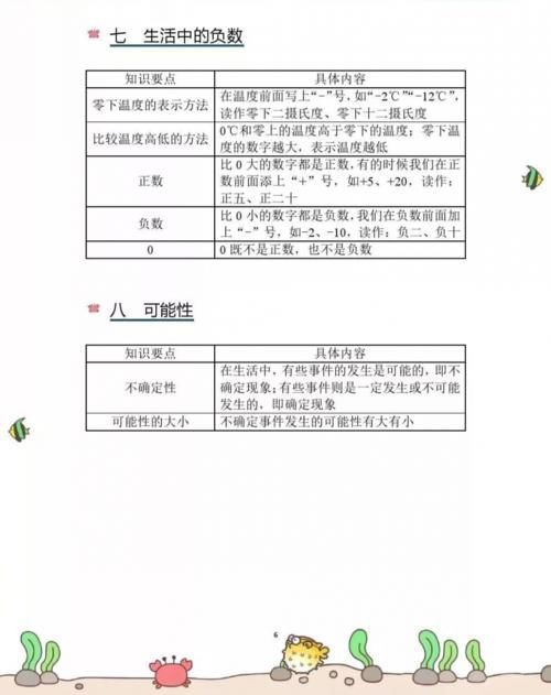 小学数学期末复习知识要点