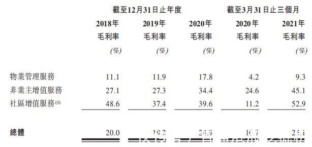 分拆上市的金茂物业，超九成物业管理收入来自母公司|新股前瞻| 智慧城市