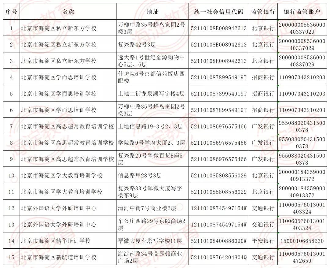 学科类|收藏！北京12区首批学科类校外培训机构白名单公布