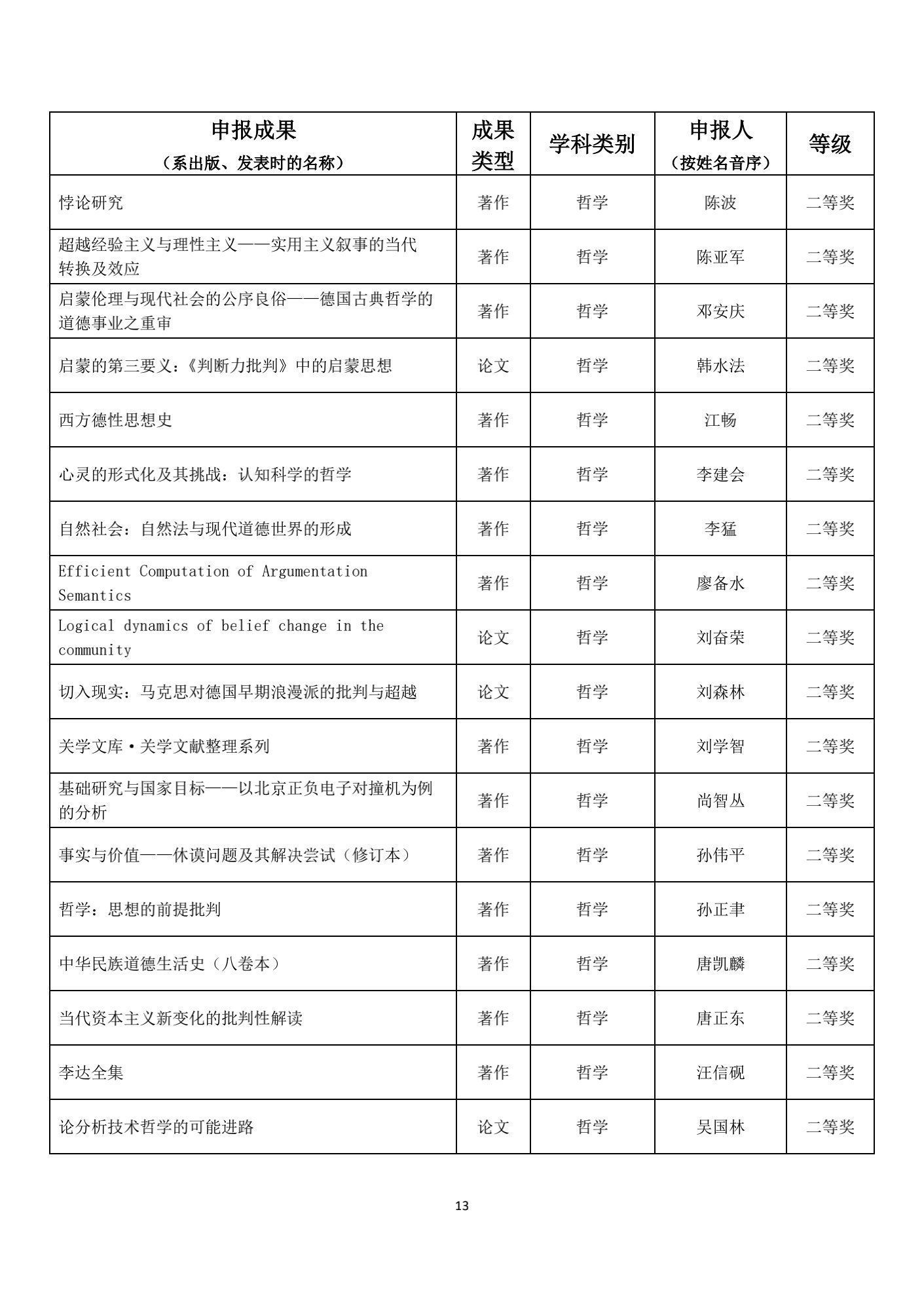 名单|1539项成果获奖！教育部公布重要奖项名单