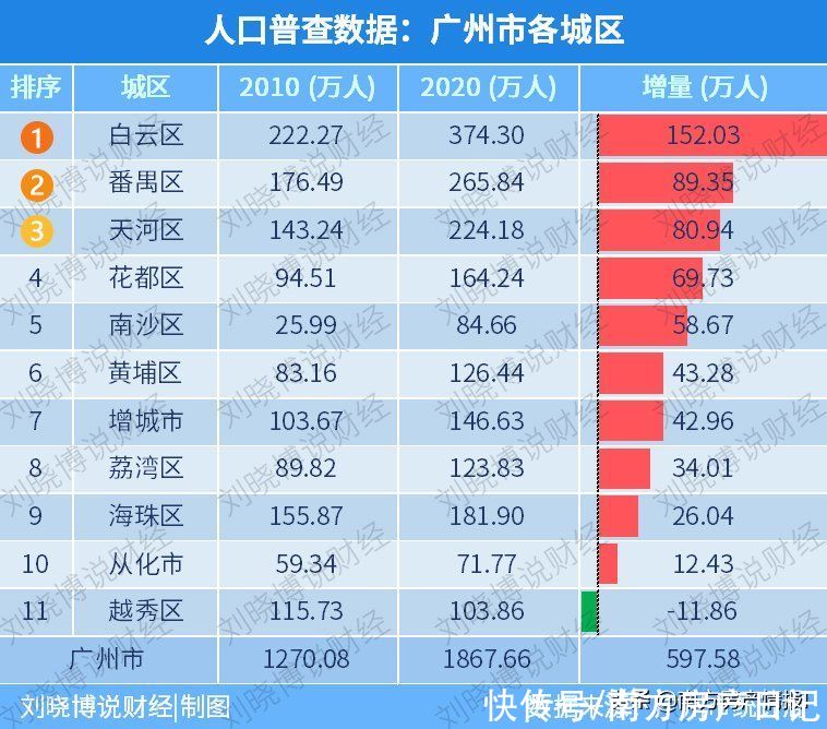 密云|什么？上海竟然有5500元/㎡的房子，房价终于降了吗