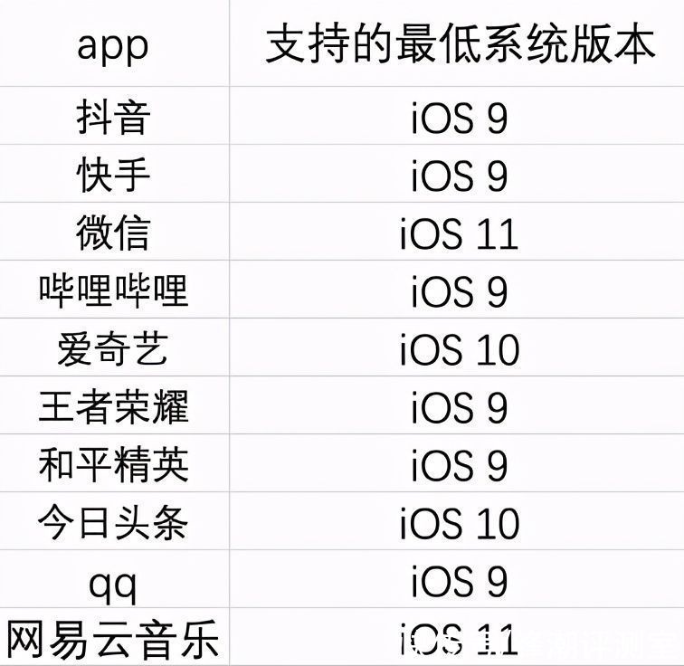 孙zei|2013年发布的iPhone5s，现在还能用么？