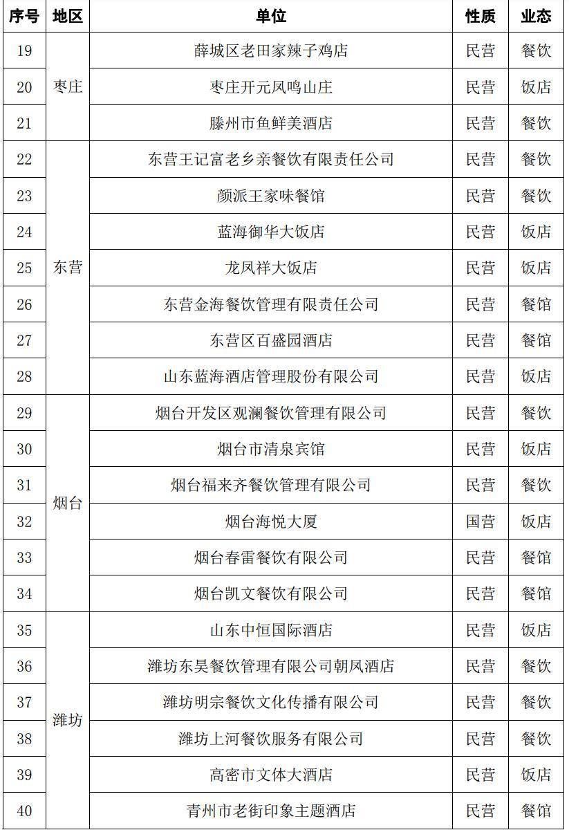 齐鲁|山东发布“齐鲁名菜”“齐鲁名吃”名单