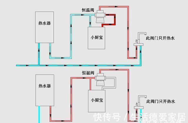 净水器|建议大家:不差钱的话,添置这5件厨房好物,日子越过越幸福