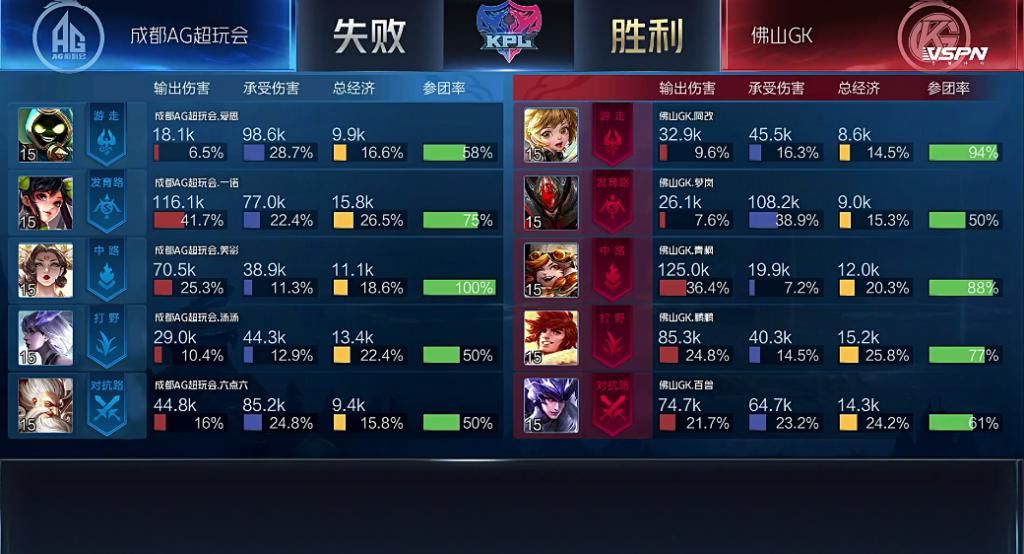 诞生|又一大魔王诞生，GK快“疯了”！AG三项成就被破，月光却很高兴