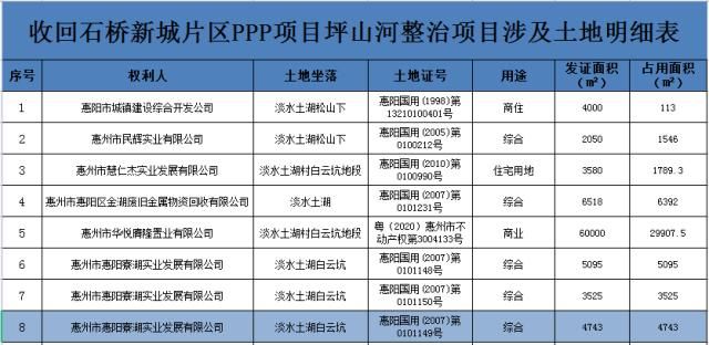 土地|惠阳大力度回收土地，推进南站和石桥新城发展