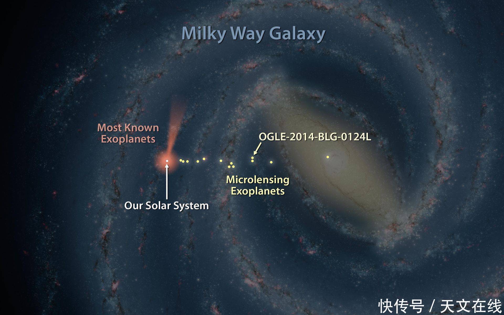 地球不孤单 研究发现 银河系早期或存在大量有生命的星球