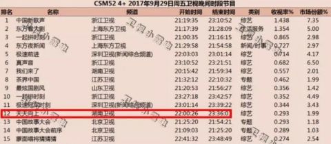 田源|《天天向上》的困境，不必《快本》少