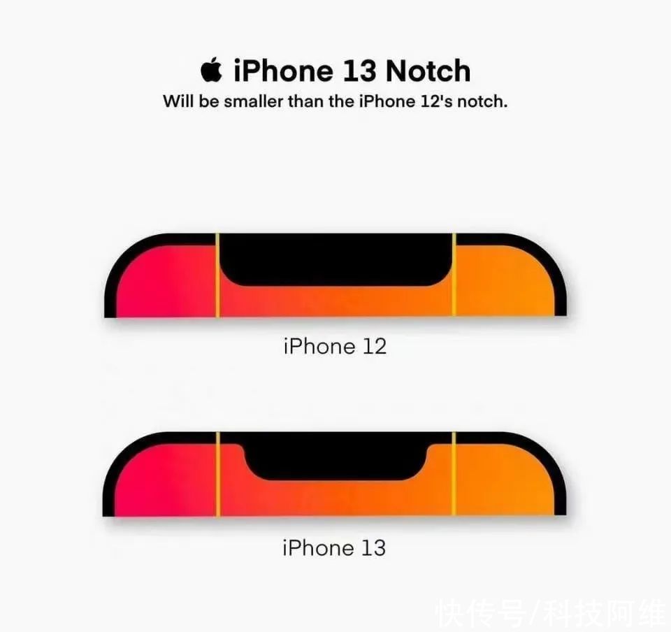iphone13|iPhone13被进一步确认，下个月正式发布，旧款iPhone却依然真香