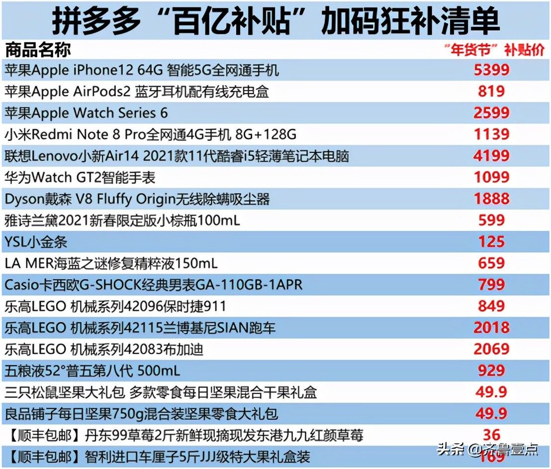 iphone|拼多多“百亿补贴”狂补“年货节”，数码、美妆等最高优惠50%