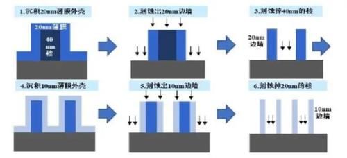 螺蛳壳里做道场，用微纳制造技术复制一个“新地球”