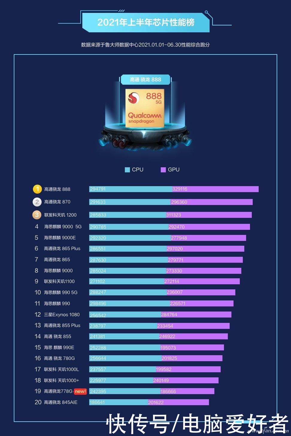 gpu|联发科为手机厂商开小灶？天玑5G开放架构值得期待吗？