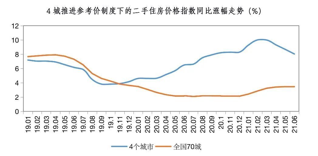 房价|上海二手房价格核验之下：一套房两个价，曾半年上涨350万现在无法挂牌