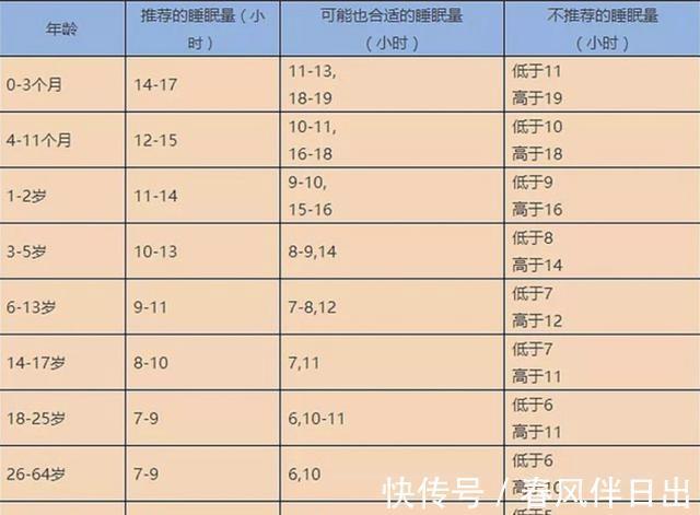 儿童|2020儿童身高标准表出炉,快来看看你家娃达标了吗?