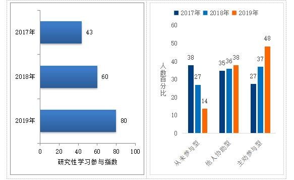 教博会“区域教育质量健康体检”报告显示：控制“大班额”，可提升教师教育满意度