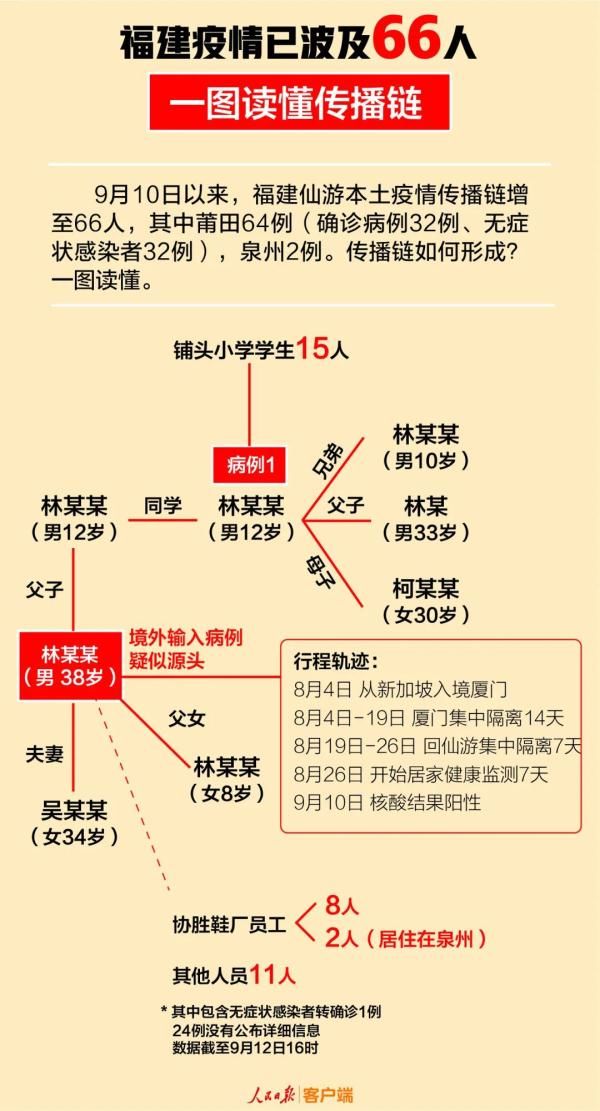 门急诊|福建疫情已波及66人!一家医院暂停门急诊