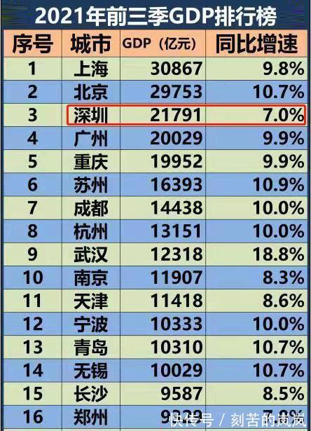 炒房|注意,深圳楼市不再“一枝独秀”,投资需谨慎