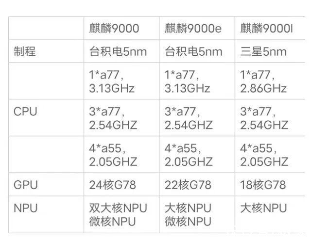 猛料|华为新旗舰再曝猛料！或全系支持5G，王者归来