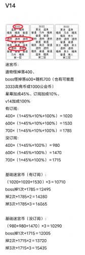 收益|剑与远征深渊迷宫收益详解