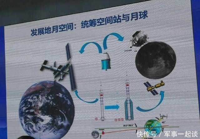 载人 漫谈离我国航天实现载人绕月有多远？载人登月会不会大大提前？