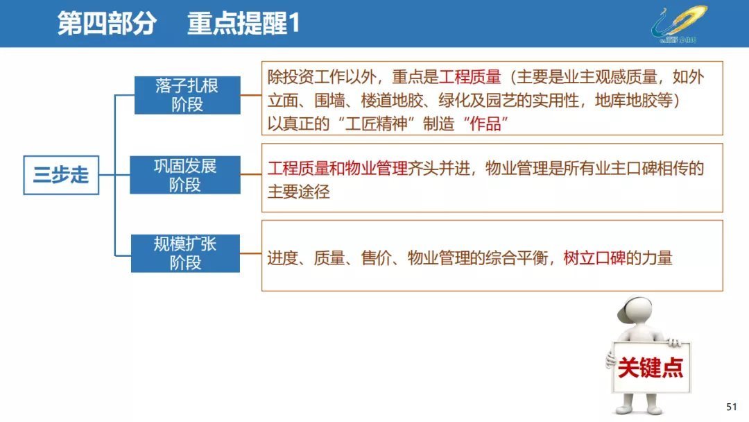 经营|三四线城市房地产经营思路,以碧桂园为例