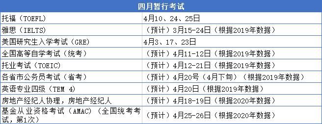 2021年重要考试时间表，请查收！