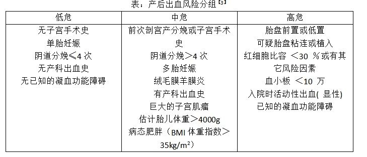 临床表现|产后出血,一道生死线!