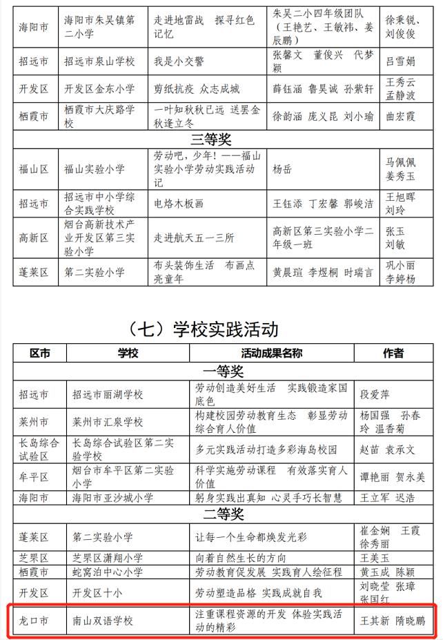 3龙口多所学校、多位老师、学生被点名！有你认识的吗？