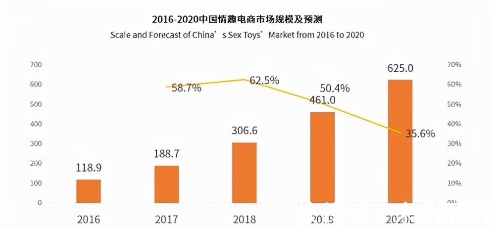“成人用品”销量暴增,女性成为了主力军?