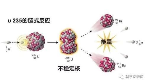 原子弹 原子弹能有多小？一粒米大小的原子弹，爆炸威力有多大？