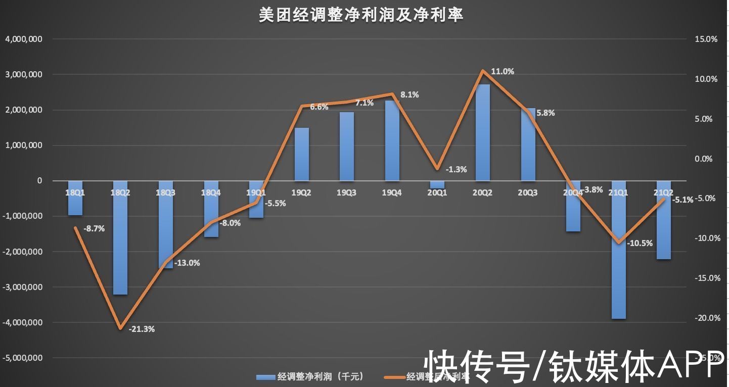 好时机|美团利空出尽了吗？现在是买入的好时机吗？