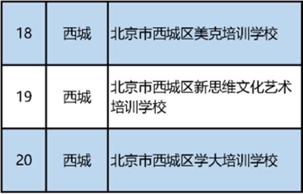 北京|北京公布首批152家学科类校外培训机构“白名单”