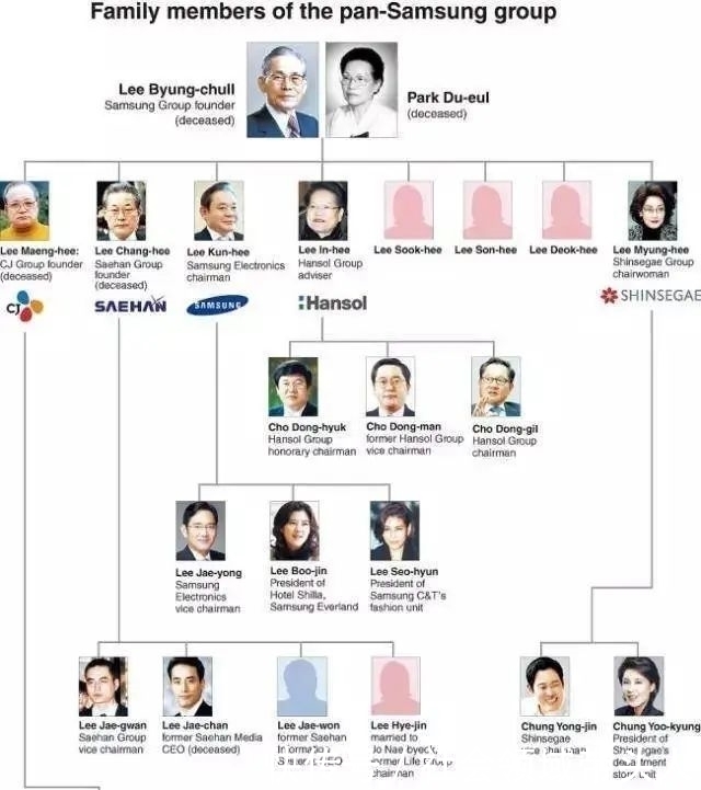 赌王|三星会长突然离世,173亿遗产引关注:这会是赌王家族2.0?