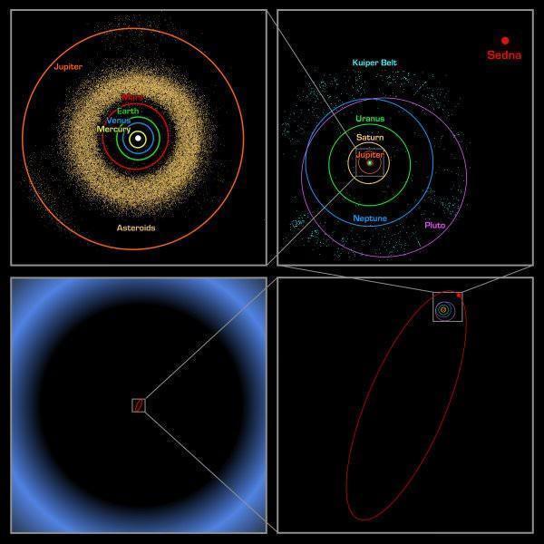 奥尔特 科学家发现，太阳系曾经或有“两个太阳”！其中一个已远离