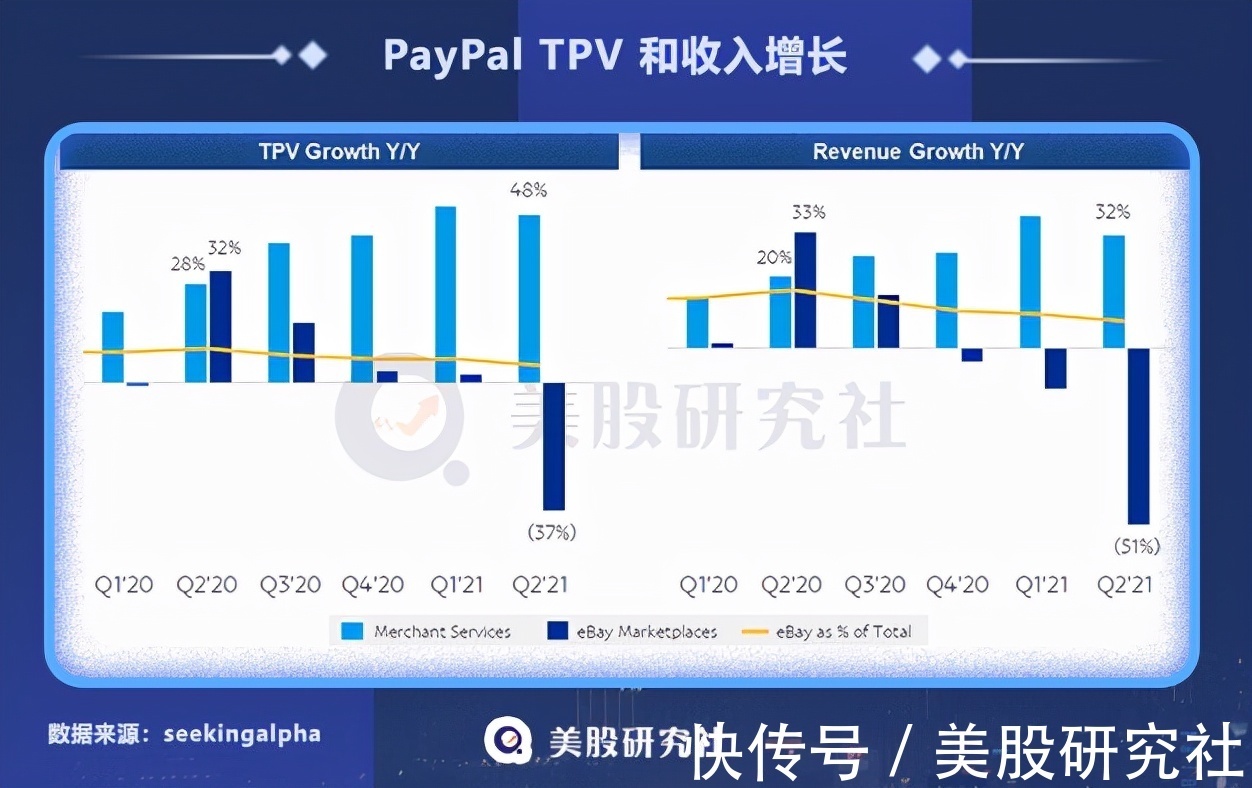 p收购Paidy打开日本市场,PayPal这27亿美金值不值?