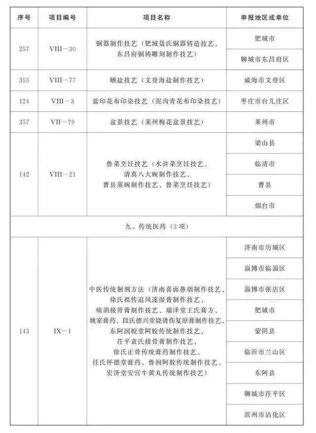 名录#宏济堂安宫牛黄丸传统制作技艺入选省级非遗名录