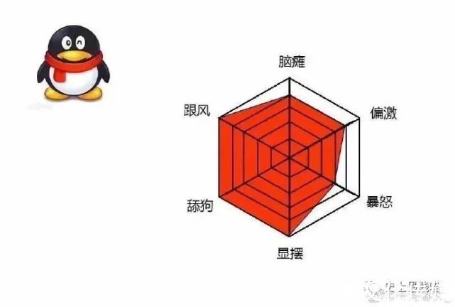 平台|“各大平台的网友都有哪些病？”哈哈哈哈哈看到最后笑吐了！