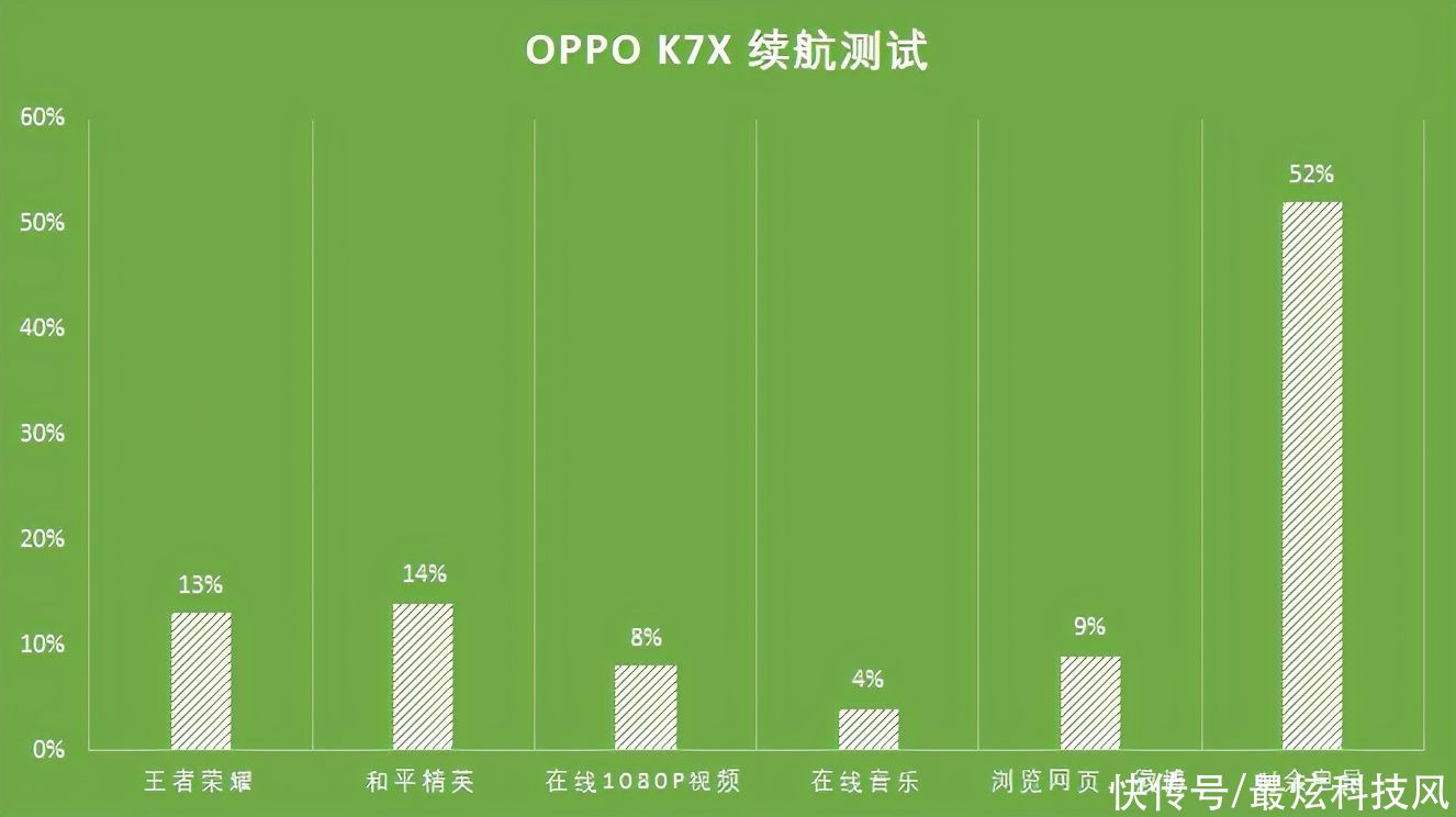 OPPO|千元机别乱买！OPPO K7x这几个关键配置，让你无法拒绝