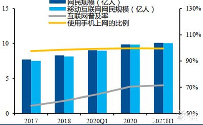 智东西内参|互联网终极形态，六问六答解开元宇宙爆火的秘密 | 虚拟世界