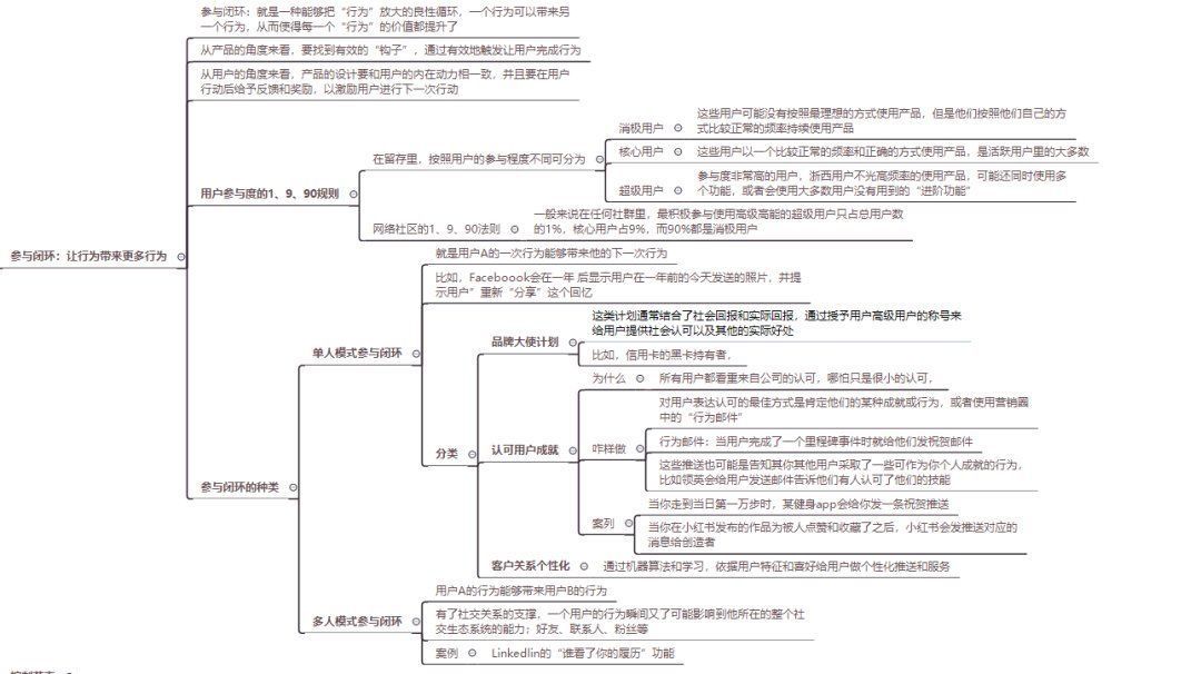 竞争对手|一文说透用户留存:所有关于留存的精华内容都在这里了