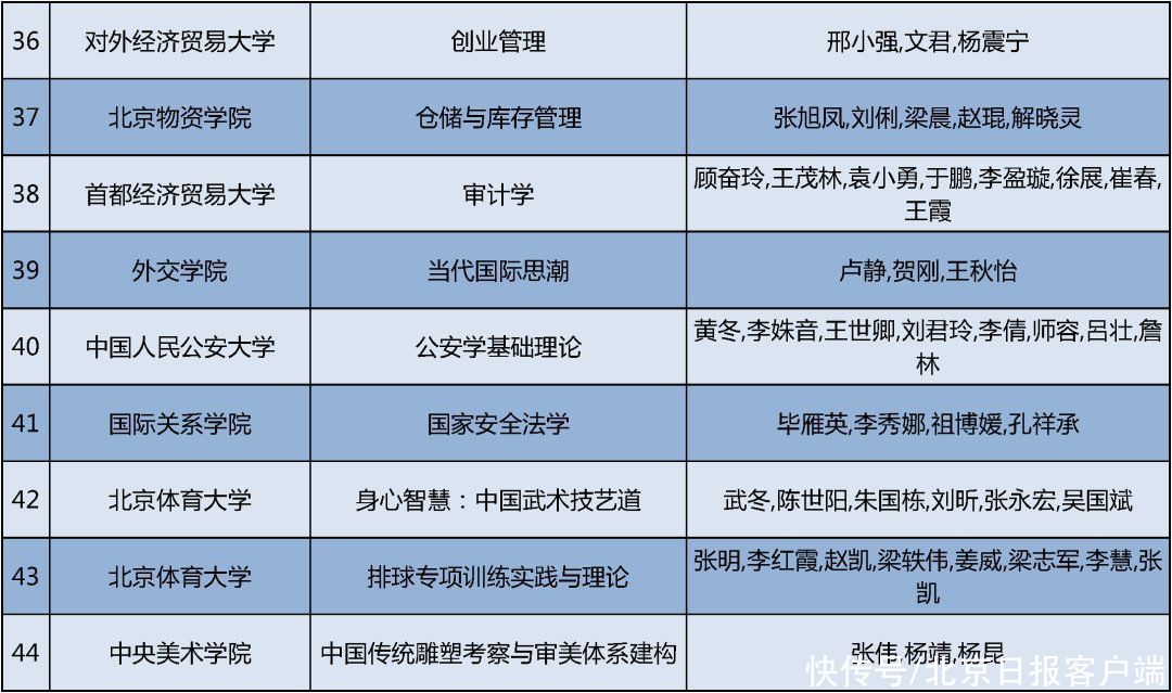 课程|北京市这些学校老师的课被“选中”了