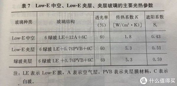 Low-e玻璃那些事(下) | Low-e玻璃怎么选购?使用有什么注意事项?