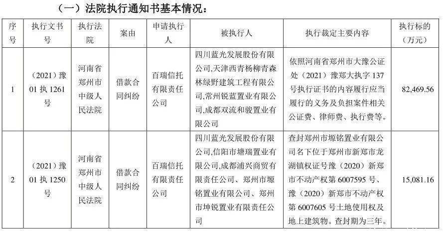 上任|“95后”董事长上任，“四川地产一哥”蓝光发展该何去何从？